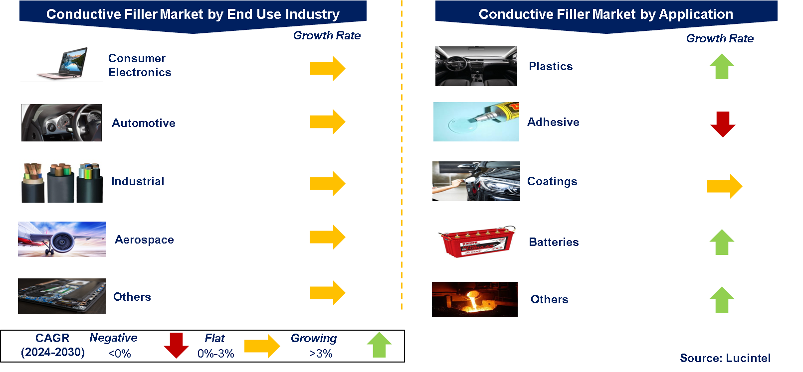 Conductive Filler Market by Segment